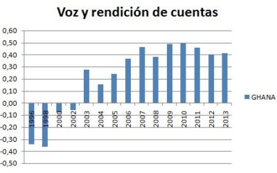 Registro de la Memoria Económica Anual de una Asociación de utilidad pública